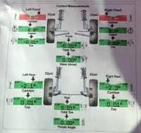 Free Alignment Check Checked within 3 mins No strings attached!